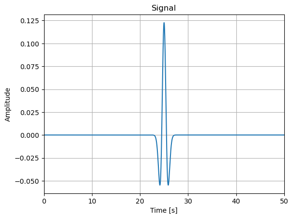 ../_images/2.10_synthetic_noise_9_0.png