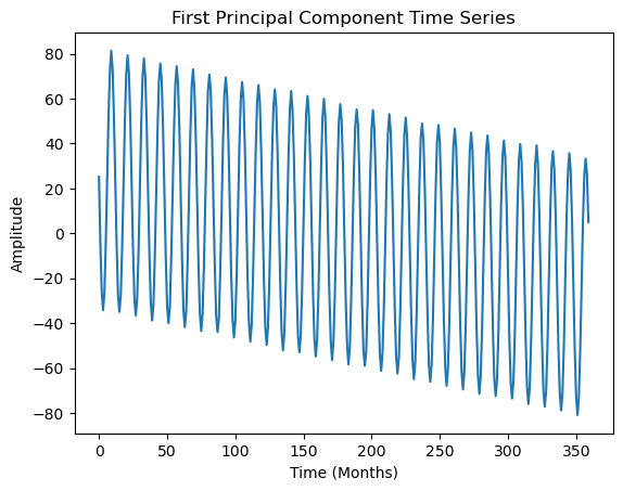 ../_images/2.12_dimensionality_reduction_27_1.png