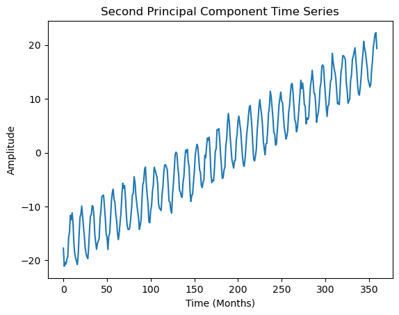 ../_images/2.12_dimensionality_reduction_27_3.png