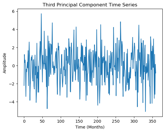 ../_images/2.12_dimensionality_reduction_27_5.png