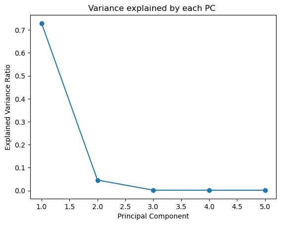 ../_images/2.12_dimensionality_reduction_29_0.png