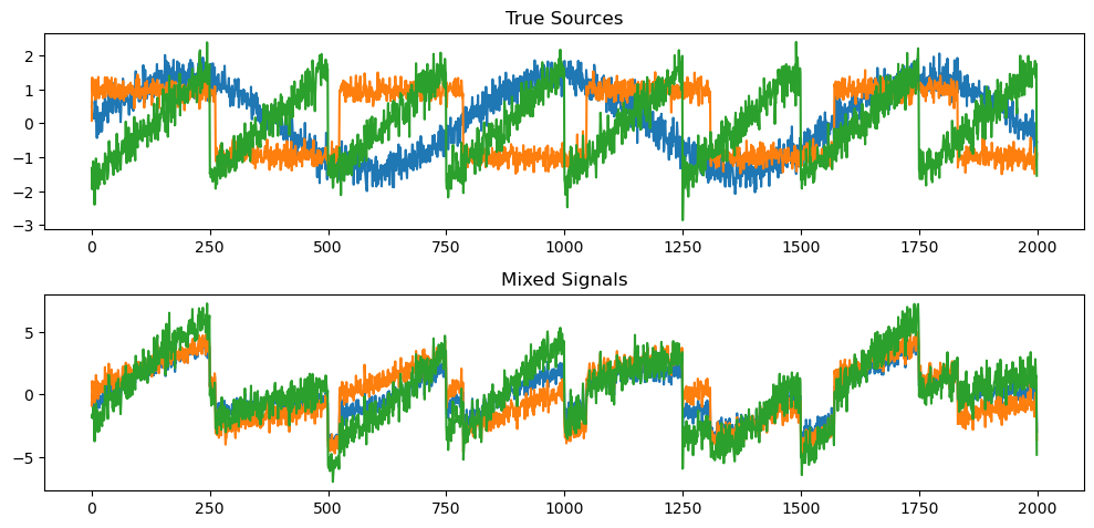 ../_images/2.12_dimensionality_reduction_34_0.png