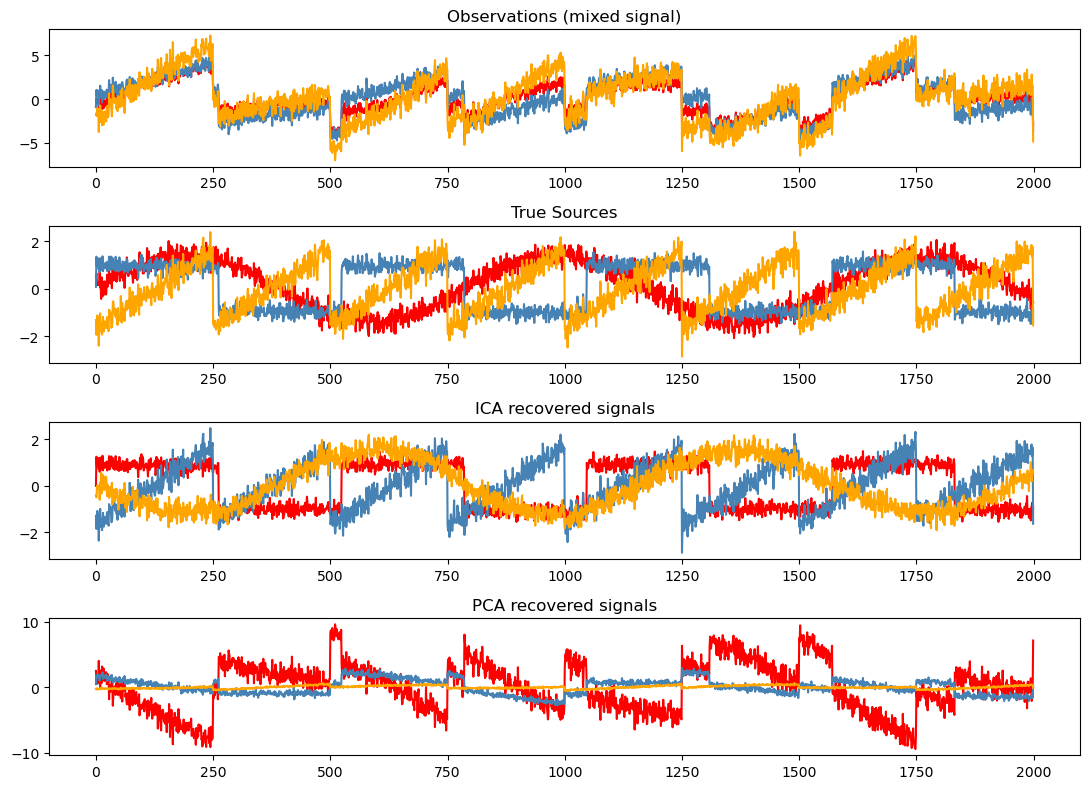 ../_images/2.12_dimensionality_reduction_36_0.png