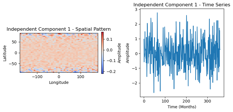 ../_images/2.12_dimensionality_reduction_37_0.png