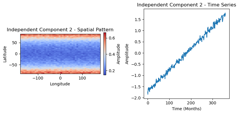 ../_images/2.12_dimensionality_reduction_37_1.png