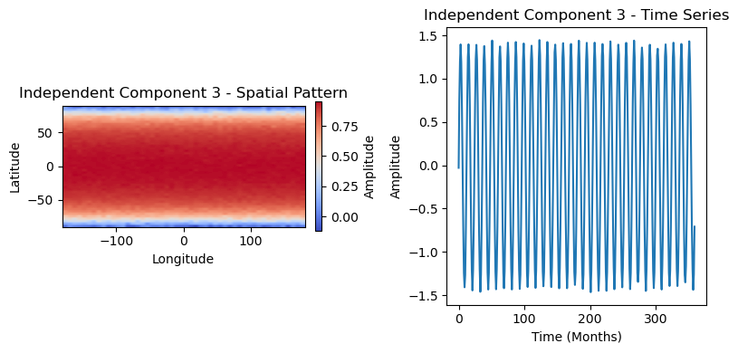 ../_images/2.12_dimensionality_reduction_37_2.png