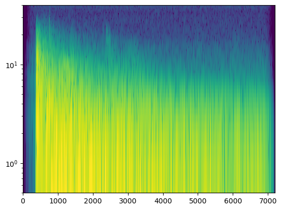 ../_images/2.7_data_spectral_transforms_47_0.png