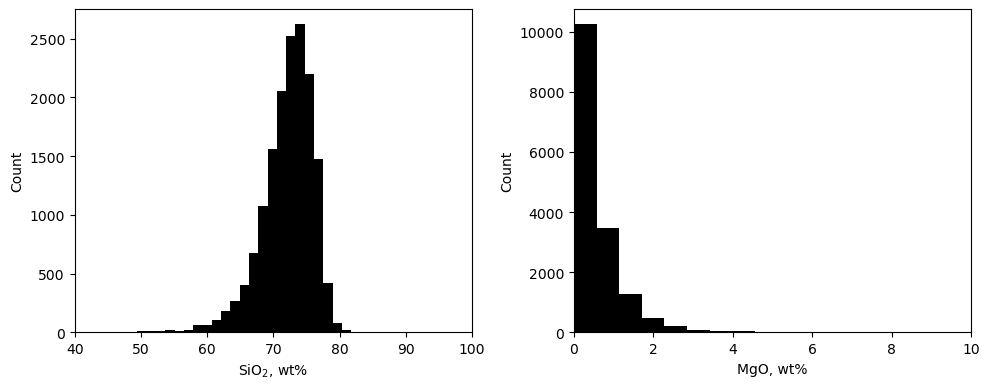 ../_images/2.7_statistical_considerations_11_0.png