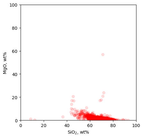 ../_images/2.7_statistical_considerations_12_0.png