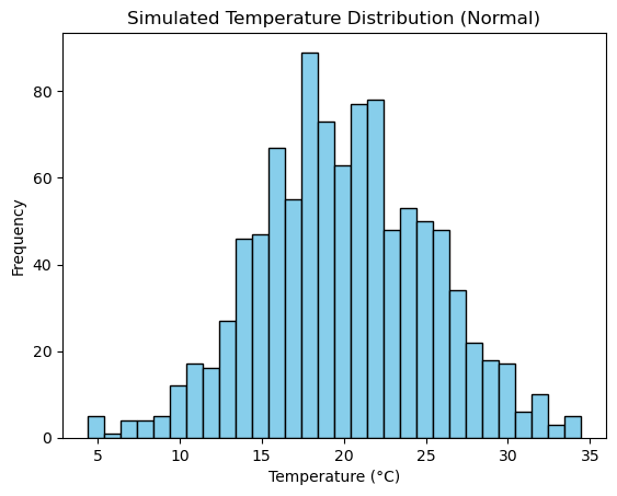 ../_images/2.7_statistical_considerations_23_0.png