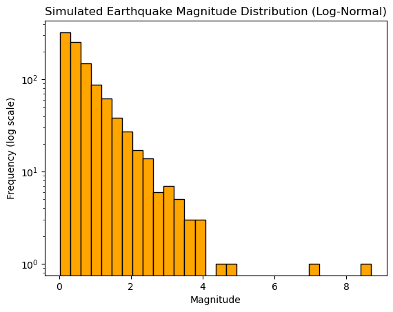 ../_images/2.7_statistical_considerations_25_0.png