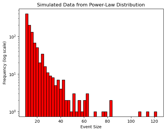 ../_images/2.7_statistical_considerations_27_0.png