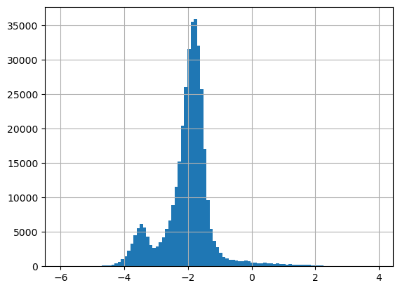 ../_images/2.8_data_spectral_transforms_10_0.png