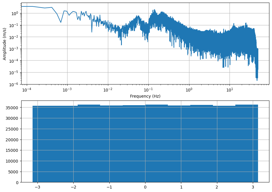 ../_images/2.8_data_spectral_transforms_13_0.png