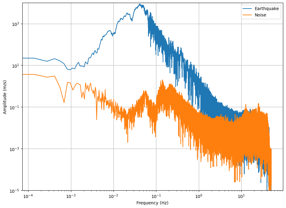 ../_images/2.8_data_spectral_transforms_14_1.png