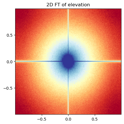 ../_images/2.8_data_spectral_transforms_25_1.png