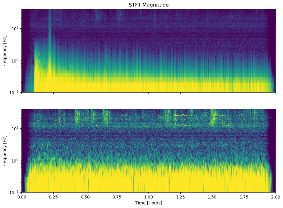 ../_images/2.8_data_spectral_transforms_33_3.png