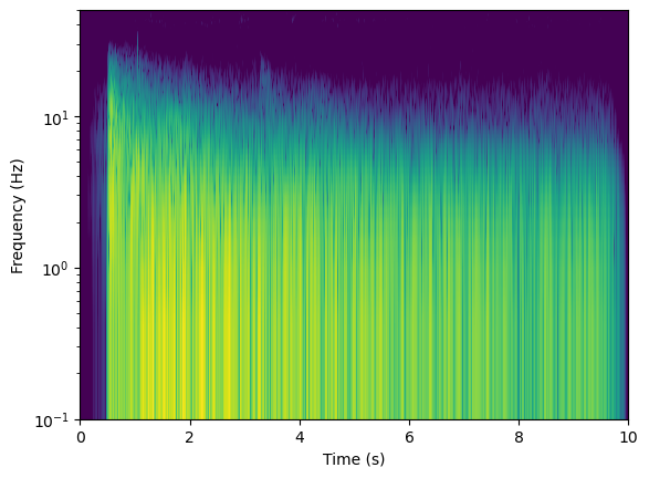 ../_images/2.8_data_spectral_transforms_39_0.png