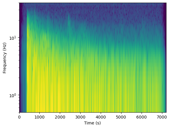 ../_images/2.8_data_spectral_transforms_43_0.png