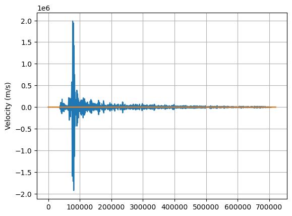 ../_images/2.8_data_spectral_transforms_4_1.png