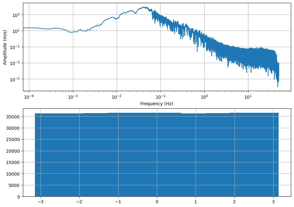 ../_images/2.8_data_spectral_transforms_8_0.png