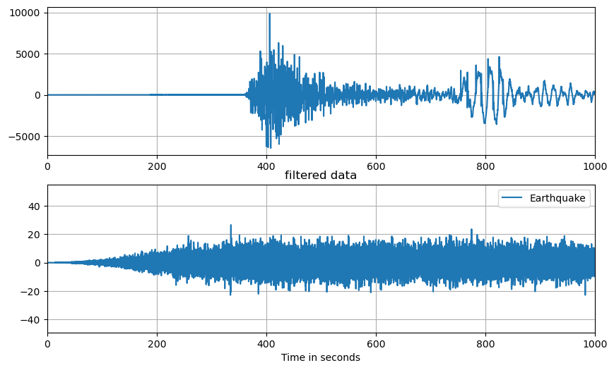 ../_images/2.9_filtering_data_13_1.png