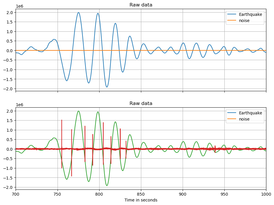 ../_images/2.9_filtering_data_15_1.png