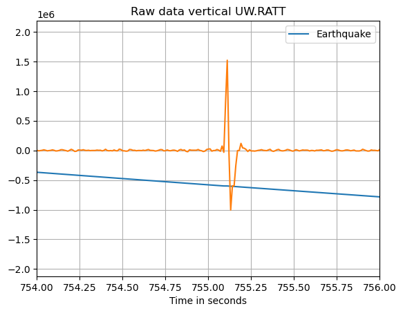 ../_images/2.9_filtering_data_16_1.png