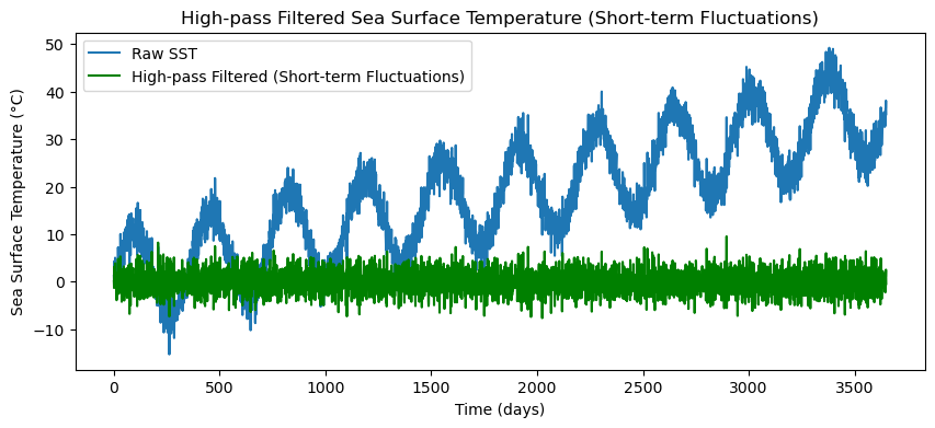 ../_images/2.9_filtering_data_1_2.png