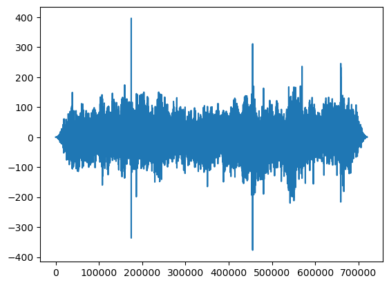 ../_images/2.9_filtering_data_8_0.png