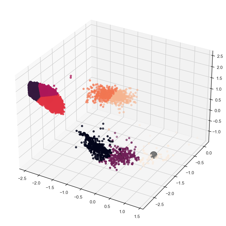 ../_images/3.1_clustering_54_2.png