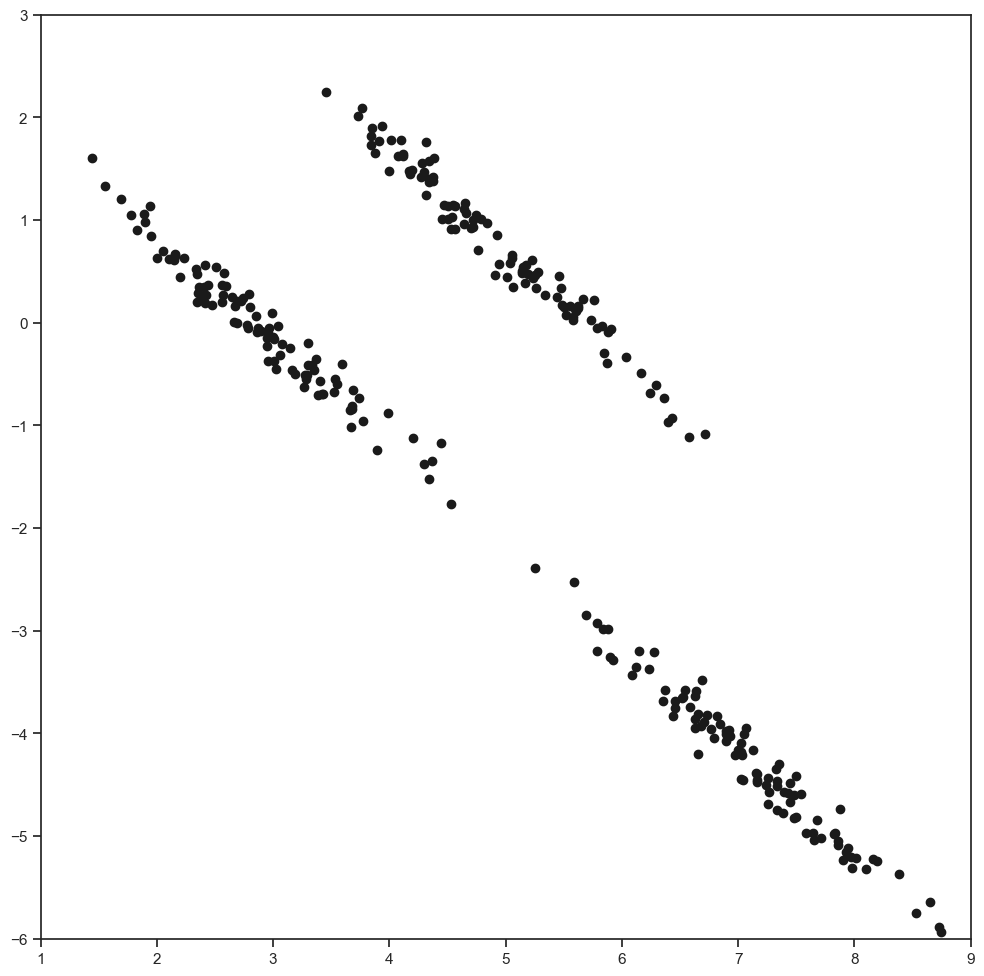 ../_images/3.1_clustering_74_1.png