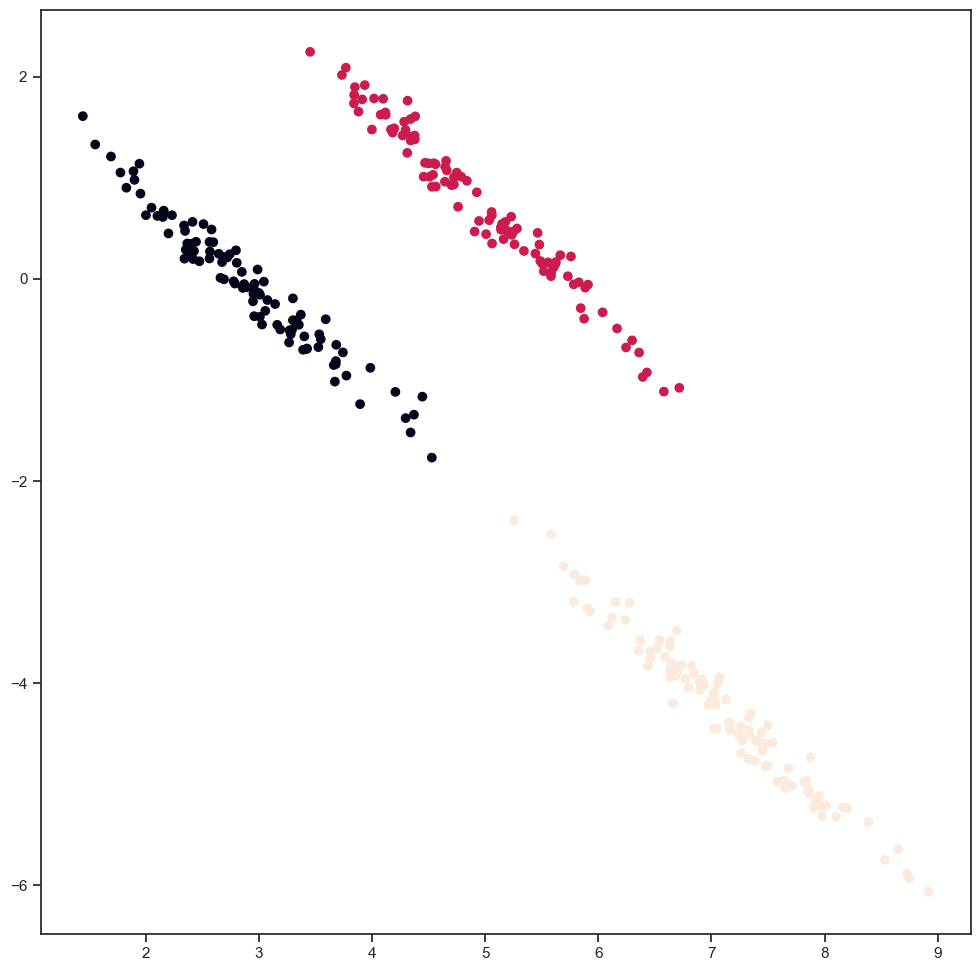 ../_images/3.1_clustering_76_1.png