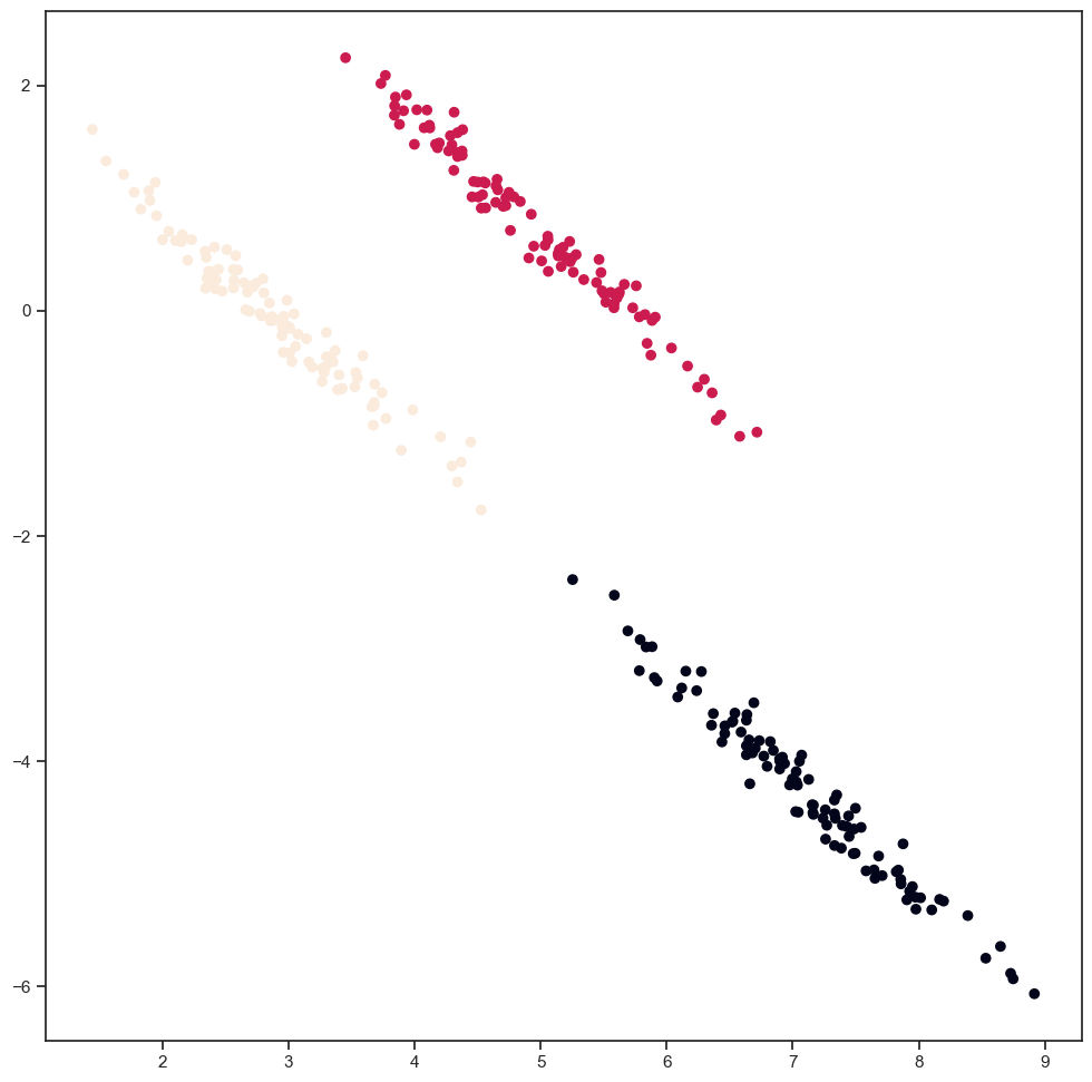 ../_images/3.1_clustering_80_1.png