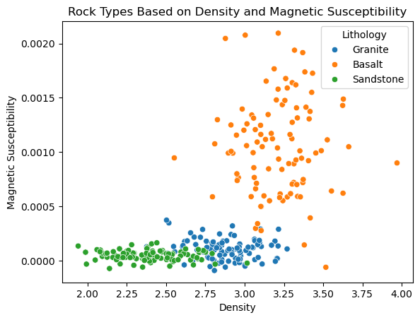 ../_images/3.2_classification_regression_4_0.png