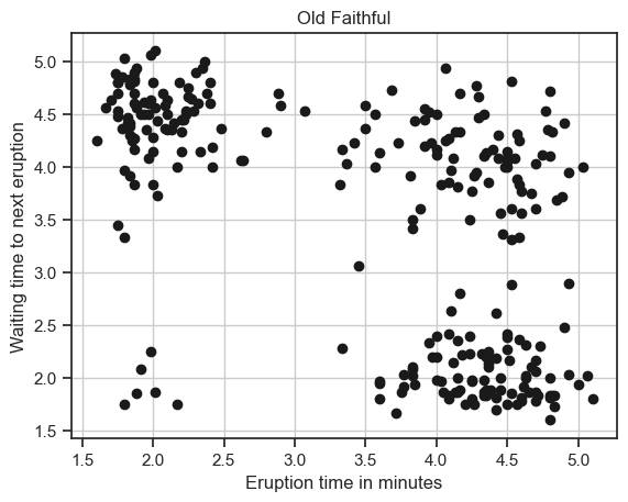 ../_images/3.3_clustering_40_1.png