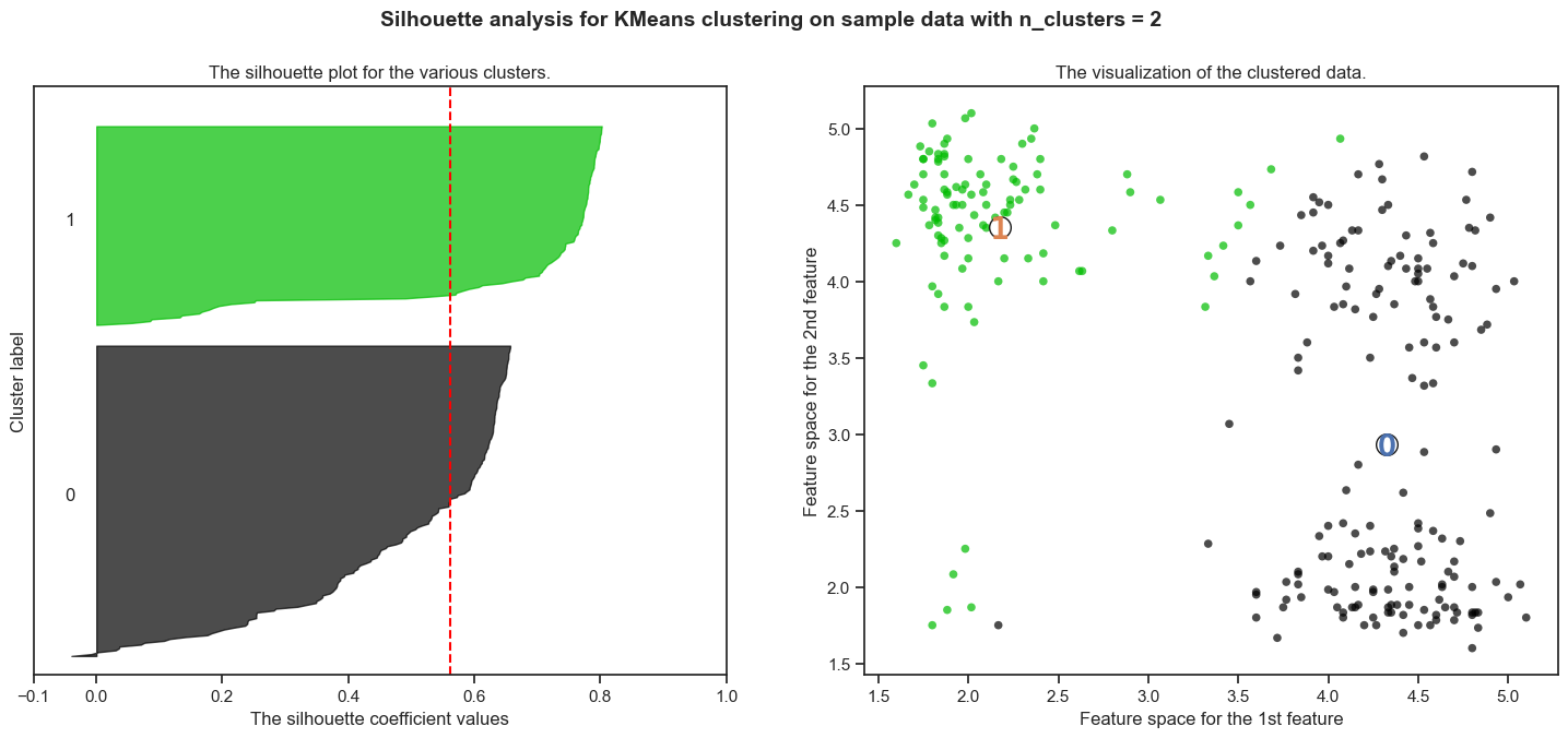 ../_images/3.3_clustering_43_3.png