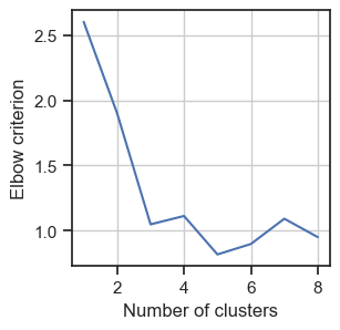 ../_images/3.3_clustering_47_0.png