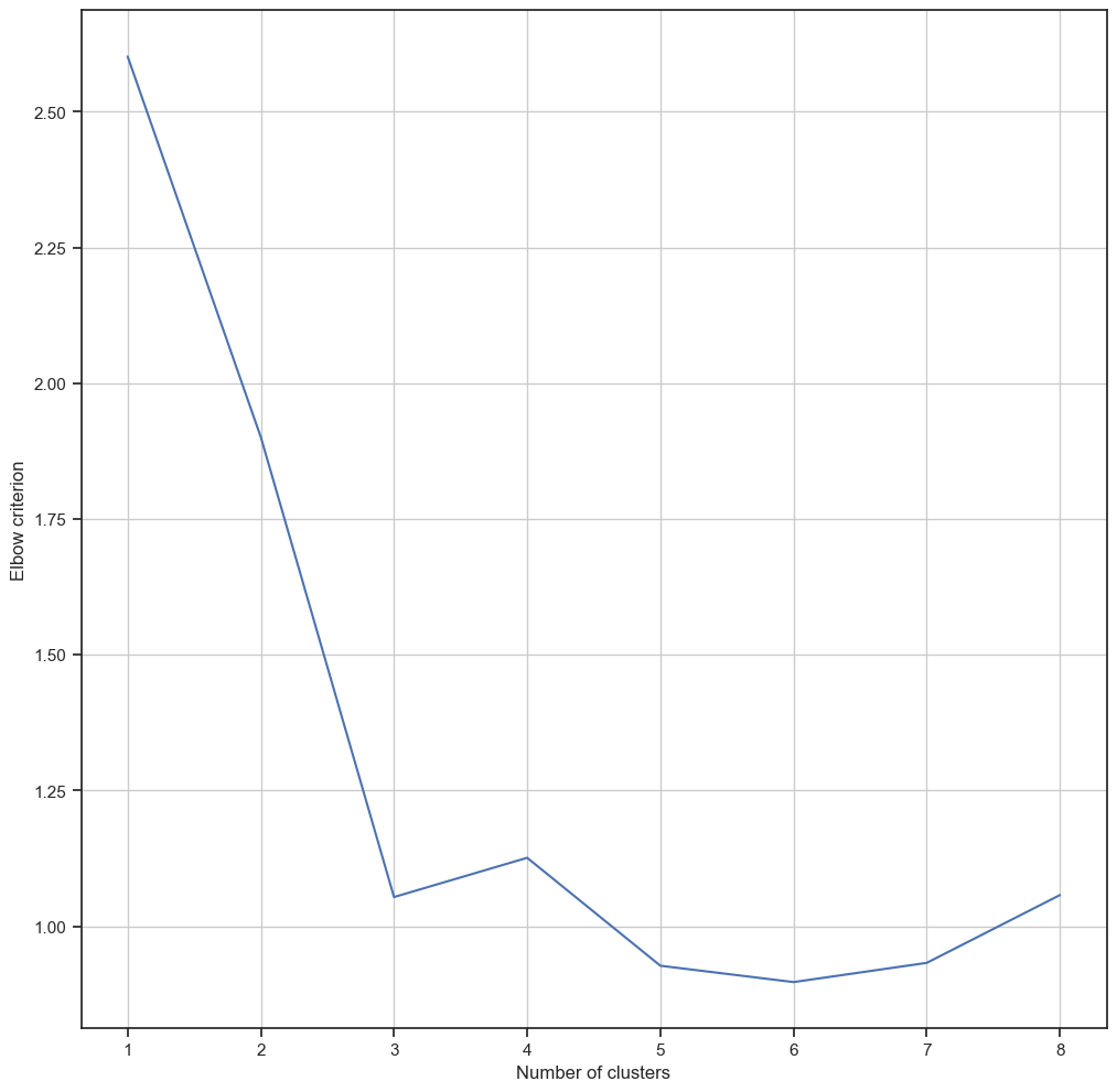 ../_images/3.3_clustering_49_0.png