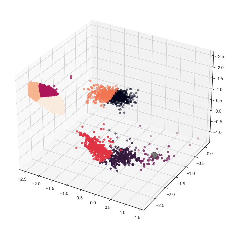 ../_images/3.3_clustering_57_2.png