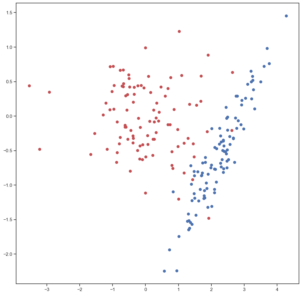 ../_images/3.3_clustering_63_0.png