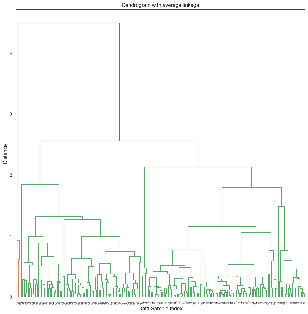 ../_images/3.3_clustering_67_0.png