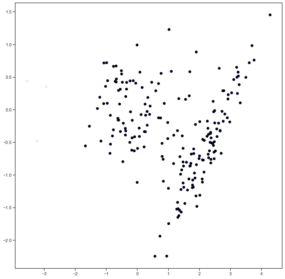 ../_images/3.3_clustering_73_1.png