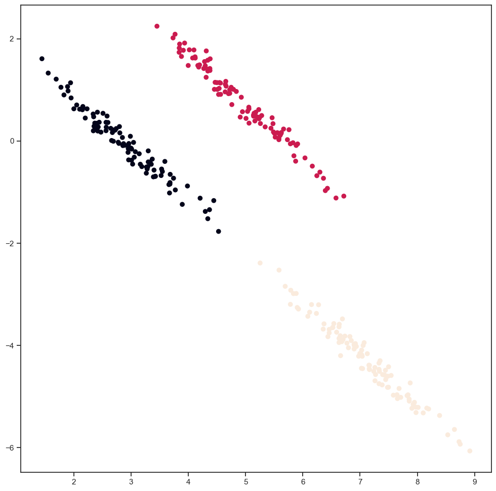 ../_images/3.3_clustering_79_1.png