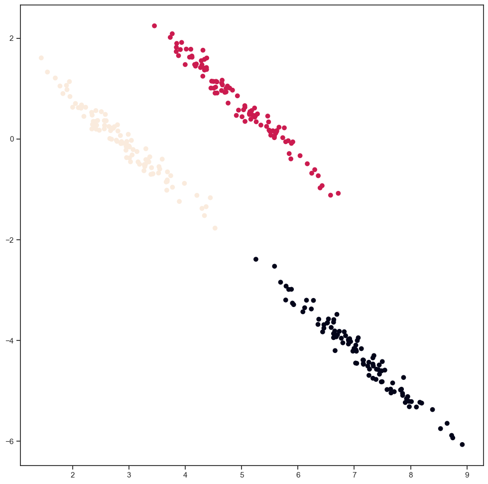 ../_images/3.3_clustering_83_1.png