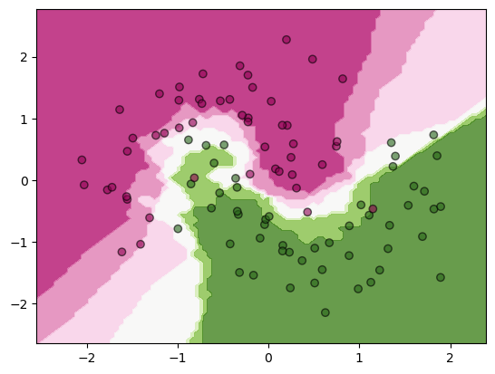 ../_images/3.4_binary_classification_11_1.png