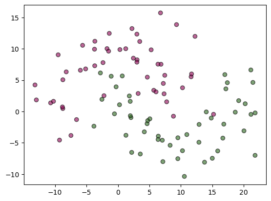 ../_images/3.4_binary_classification_14_2.png