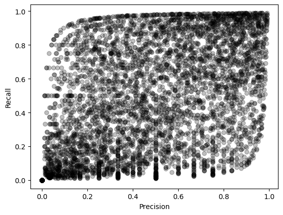 ../_images/3.4_binary_classification_19_1.png