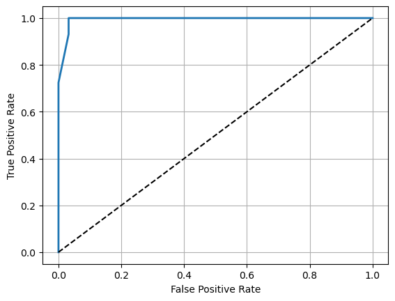 ../_images/3.4_binary_classification_26_1.png