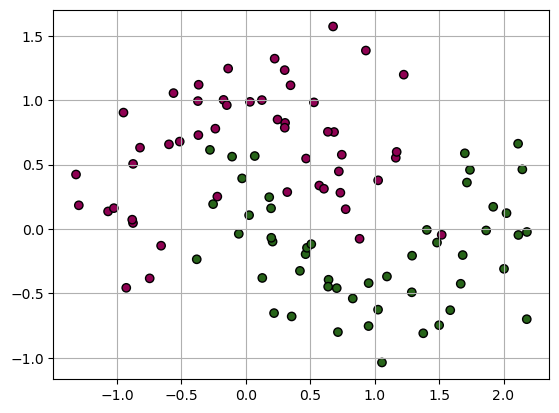 ../_images/3.4_binary_classification_5_0.png